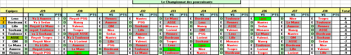 Championnat Ã  10 Ã©quipes